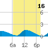 Big Coppitt Key tide chart for Tuesday, May 16, 2023