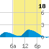 Big Coppitt Key tide chart for Thursday, May 18, 2023
