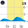 Big Coppitt Key tide chart for Friday, May 19, 2023