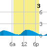Big Coppitt Key tide chart for Wednesday, May 3, 2023