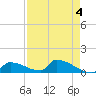 Big Coppitt Key tide chart for Thursday, May 4, 2023