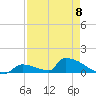 Big Coppitt Key tide chart for Monday, May 8, 2023