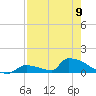 Big Coppitt Key tide chart for Tuesday, May 9, 2023