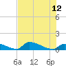 Big Coppitt Key tide chart for Monday, June 12, 2023
