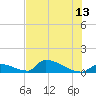 Big Coppitt Key tide chart for Tuesday, June 13, 2023