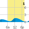 Big Coppitt Key tide chart for Thursday, June 1, 2023