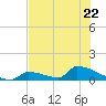 Big Coppitt Key tide chart for Thursday, June 22, 2023