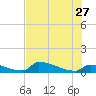 Big Coppitt Key tide chart for Tuesday, June 27, 2023