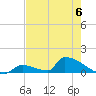 Big Coppitt Key tide chart for Tuesday, June 6, 2023