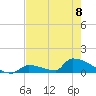 Big Coppitt Key tide chart for Thursday, June 8, 2023