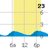 Big Coppitt Key tide chart for Sunday, July 23, 2023