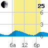 Big Coppitt Key tide chart for Tuesday, July 25, 2023