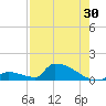 Big Coppitt Key tide chart for Sunday, July 30, 2023