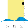 Big Coppitt Key tide chart for Thursday, July 6, 2023