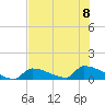 Big Coppitt Key tide chart for Saturday, July 8, 2023