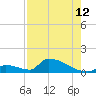 Big Coppitt Key tide chart for Saturday, August 12, 2023
