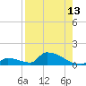 Big Coppitt Key tide chart for Sunday, August 13, 2023