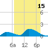 Big Coppitt Key tide chart for Tuesday, August 15, 2023