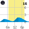 Big Coppitt Key tide chart for Wednesday, August 16, 2023