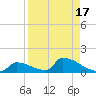 Big Coppitt Key tide chart for Thursday, August 17, 2023