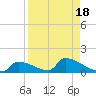 Big Coppitt Key tide chart for Friday, August 18, 2023