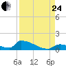 Big Coppitt Key tide chart for Thursday, August 24, 2023