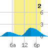 Big Coppitt Key tide chart for Wednesday, August 2, 2023