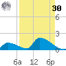 Big Coppitt Key tide chart for Wednesday, August 30, 2023