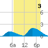 Big Coppitt Key tide chart for Thursday, August 3, 2023