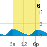 Big Coppitt Key tide chart for Sunday, August 6, 2023