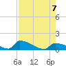 Big Coppitt Key tide chart for Monday, August 7, 2023