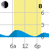 Big Coppitt Key tide chart for Tuesday, August 8, 2023