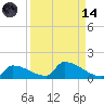 Big Coppitt Key tide chart for Thursday, September 14, 2023