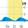 Big Coppitt Key tide chart for Monday, September 18, 2023