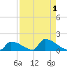 Big Coppitt Key tide chart for Friday, September 1, 2023
