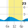 Big Coppitt Key tide chart for Saturday, September 23, 2023