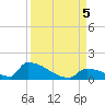 Big Coppitt Key tide chart for Tuesday, September 5, 2023
