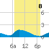 Big Coppitt Key tide chart for Friday, September 8, 2023