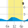 Big Coppitt Key tide chart for Saturday, September 9, 2023