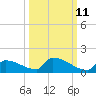 Big Coppitt Key tide chart for Wednesday, October 11, 2023