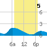 Big Coppitt Key tide chart for Thursday, October 5, 2023
