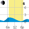 Big Coppitt Key tide chart for Friday, October 6, 2023