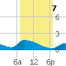 Big Coppitt Key tide chart for Saturday, October 7, 2023