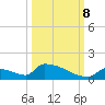 Big Coppitt Key tide chart for Sunday, October 8, 2023