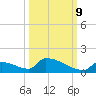 Big Coppitt Key tide chart for Monday, October 9, 2023