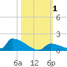 Big Coppitt Key tide chart for Wednesday, November 1, 2023