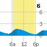 Big Coppitt Key tide chart for Monday, November 6, 2023
