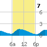 Big Coppitt Key tide chart for Tuesday, November 7, 2023