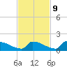 Big Coppitt Key tide chart for Thursday, November 9, 2023