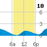 Big Coppitt Key tide chart for Sunday, December 10, 2023